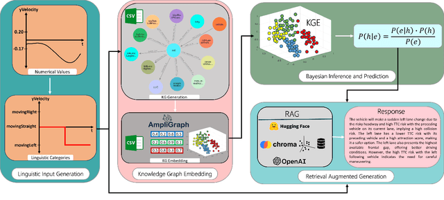 Figure 2 for Explainable Lane Change Prediction for Near-Crash Scenarios Using Knowledge Graph Embeddings and Retrieval Augmented Generation