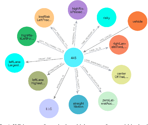 Figure 3 for Explainable Lane Change Prediction for Near-Crash Scenarios Using Knowledge Graph Embeddings and Retrieval Augmented Generation