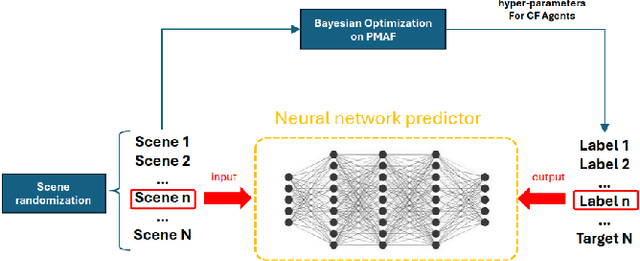 Figure 2 for A Learning-Based Framework for Collision-Free Motion Planning