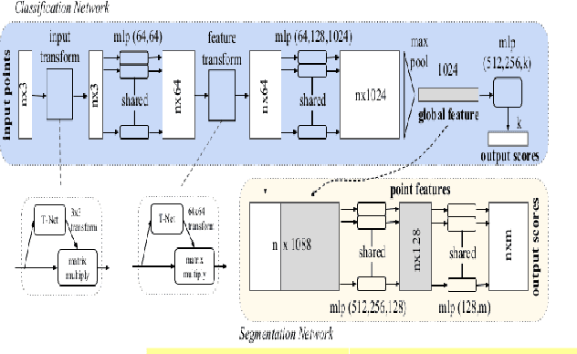 Figure 3 for A Learning-Based Framework for Collision-Free Motion Planning