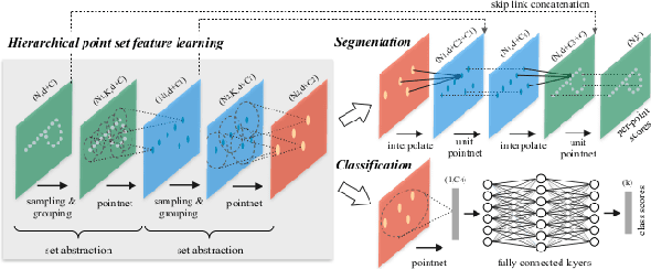 Figure 4 for A Learning-Based Framework for Collision-Free Motion Planning