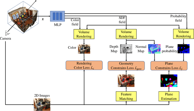 Figure 3 for Neural 3D Scene Reconstruction from Multiple 2D Images without 3D Supervision