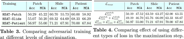 Figure 4 for Hierarchical Self-Supervised Adversarial Training for Robust Vision Models in Histopathology