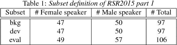 Figure 2 for What Does the Speaker Embedding Encode?