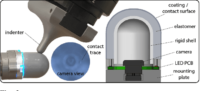 Figure 3 for Augmenting Tactile Simulators with Real-like and Zero-Shot Capabilities