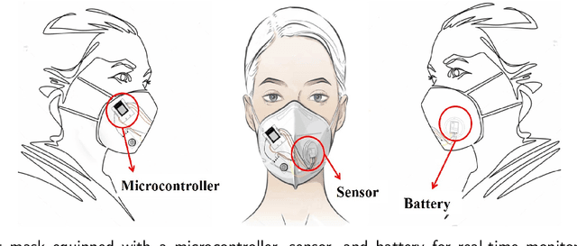 Figure 1 for i-Mask: An Intelligent Mask for Breath-Driven Activity Recognition
