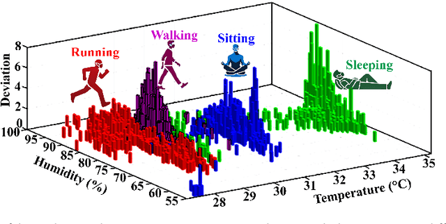 Figure 3 for i-Mask: An Intelligent Mask for Breath-Driven Activity Recognition