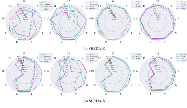 Figure 3 for Large Language Models Are State-of-the-Art Evaluator for Grammatical Error Correction