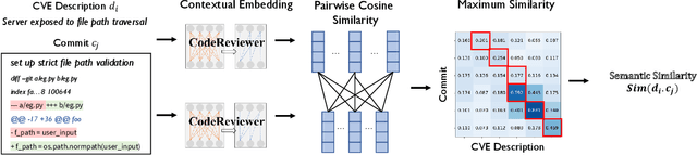Figure 3 for PatchFinder: A Two-Phase Approach to Security Patch Tracing for Disclosed Vulnerabilities in Open-Source Software
