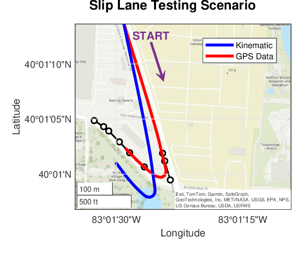 Figure 1 for Vehicle Localization in GPS-Denied Scenarios Using Arc-Length-Based Map Matching