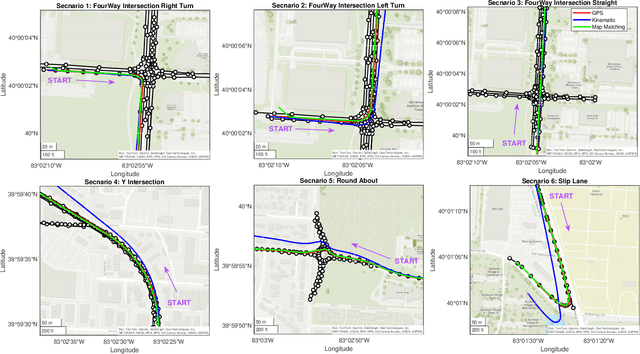 Figure 4 for Vehicle Localization in GPS-Denied Scenarios Using Arc-Length-Based Map Matching