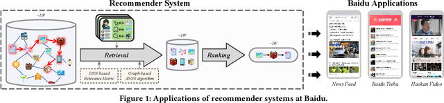 Figure 1 for GPU-accelerated Multi-relational Parallel Graph Retrieval for Web-scale Recommendations
