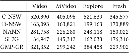 Figure 4 for GPU-accelerated Multi-relational Parallel Graph Retrieval for Web-scale Recommendations