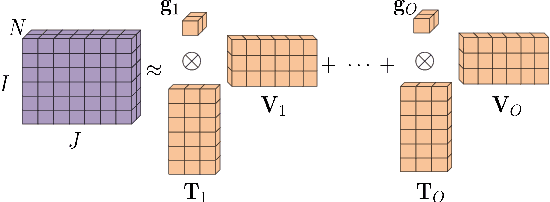 Figure 1 for Determined Multichannel Blind Source Separation with Clustered Source Model