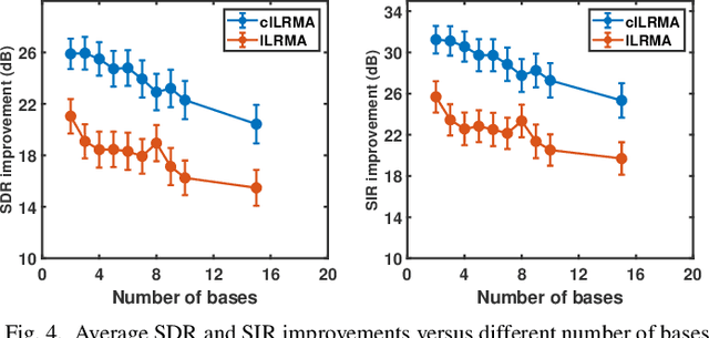 Figure 4 for Determined Multichannel Blind Source Separation with Clustered Source Model