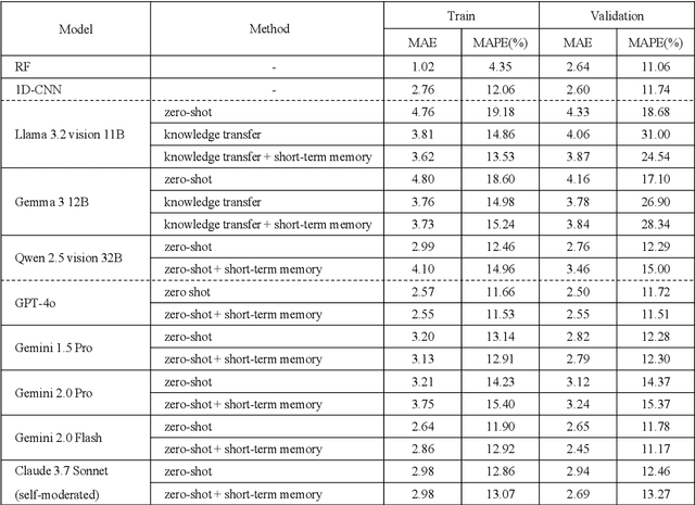 Figure 3 for Towards Interpretable Renal Health Decline Forecasting via Multi-LMM Collaborative Reasoning Framework