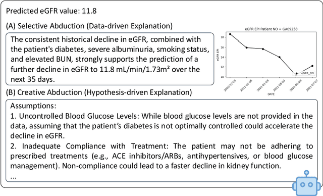 Figure 2 for Towards Interpretable Renal Health Decline Forecasting via Multi-LMM Collaborative Reasoning Framework
