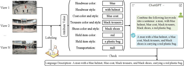Figure 2 for Cross-View Referring Multi-Object Tracking