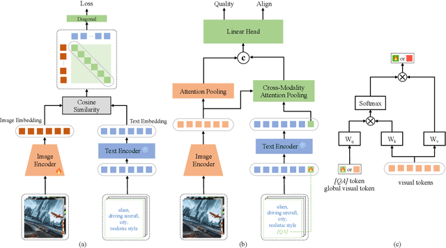 Figure 3 for Bringing Textual Prompt to AI-Generated Image Quality Assessment