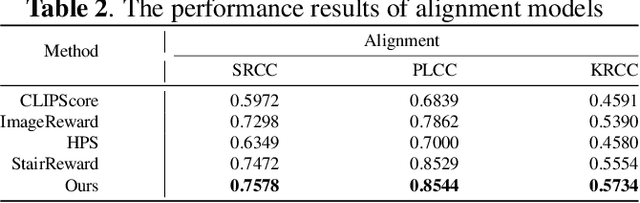 Figure 4 for Bringing Textual Prompt to AI-Generated Image Quality Assessment