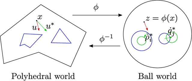 Figure 1 for Reactive Robot Navigation Using Quasi-conformal Mappings and Control Barrier Functions