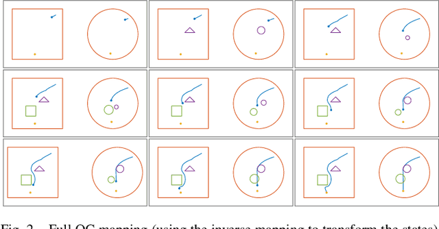 Figure 2 for Reactive Robot Navigation Using Quasi-conformal Mappings and Control Barrier Functions