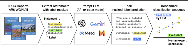 Figure 1 for Don't Think Twice! Over-Reasoning Impairs Confidence Calibration