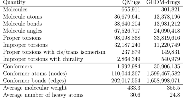 Figure 2 for Physics-informed generative model for drug-like molecule conformers