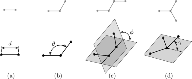 Figure 1 for Physics-informed generative model for drug-like molecule conformers