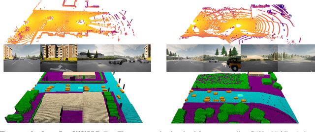 Figure 1 for V2VSSC: A 3D Semantic Scene Completion Benchmark for Perception with Vehicle to Vehicle Communication
