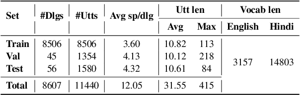 Figure 2 for From Multilingual Complexity to Emotional Clarity: Leveraging Commonsense to Unveil Emotions in Code-Mixed Dialogues