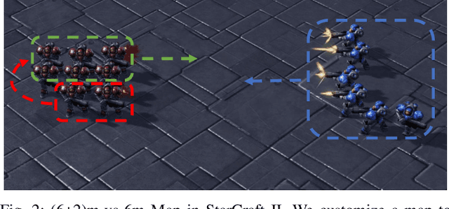 Figure 2 for CuDA2: An approach for Incorporating Traitor Agents into Cooperative Multi-Agent Systems
