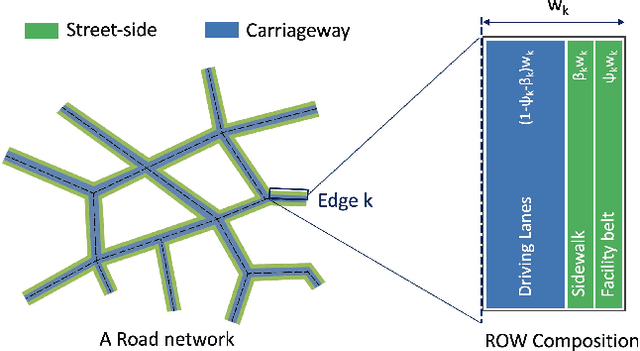 Figure 1 for Adaptive Road Configurations for Improved Autonomous Vehicle-Pedestrian Interactions using Reinforcement Learning