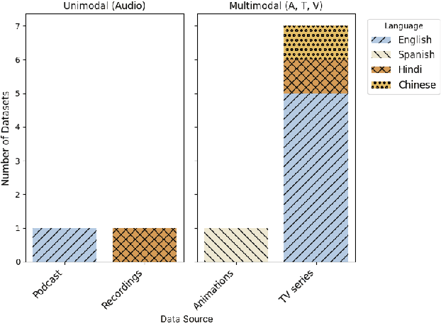 Figure 4 for Spoken in Jest, Detected in Earnest: A Systematic Review of Sarcasm Recognition -- Multimodal Fusion, Challenges, and Future Prospects