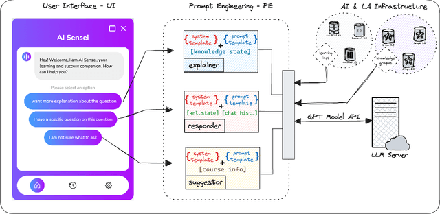 Figure 1 for How Good is ChatGPT in Giving Adaptive Guidance Using Knowledge Graphs in E-Learning Environments?