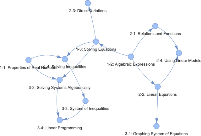 Figure 2 for How Good is ChatGPT in Giving Adaptive Guidance Using Knowledge Graphs in E-Learning Environments?