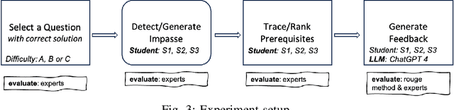 Figure 3 for How Good is ChatGPT in Giving Adaptive Guidance Using Knowledge Graphs in E-Learning Environments?