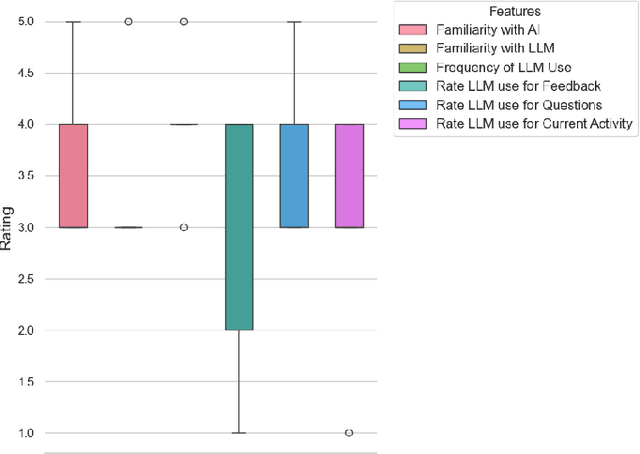 Figure 4 for How Good is ChatGPT in Giving Adaptive Guidance Using Knowledge Graphs in E-Learning Environments?
