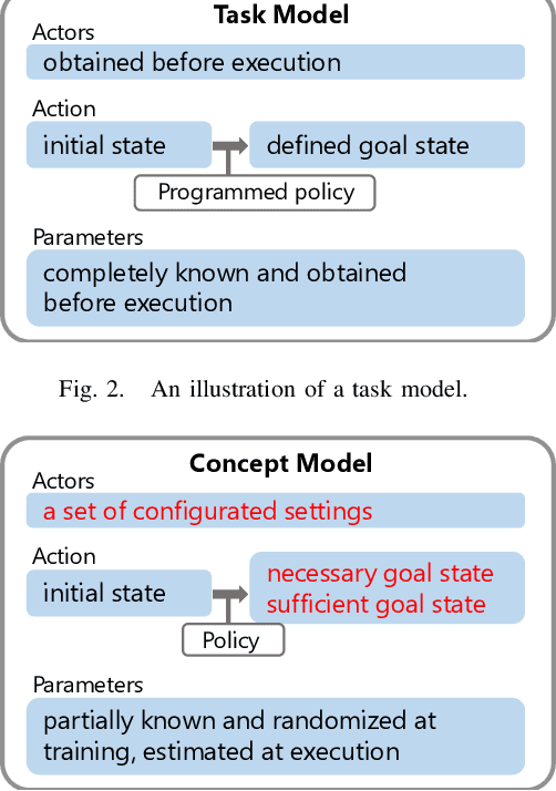 Figure 2 for Task-sequencing Simulator: Integrated Machine Learning to Execution Simulation for Robot Manipulation