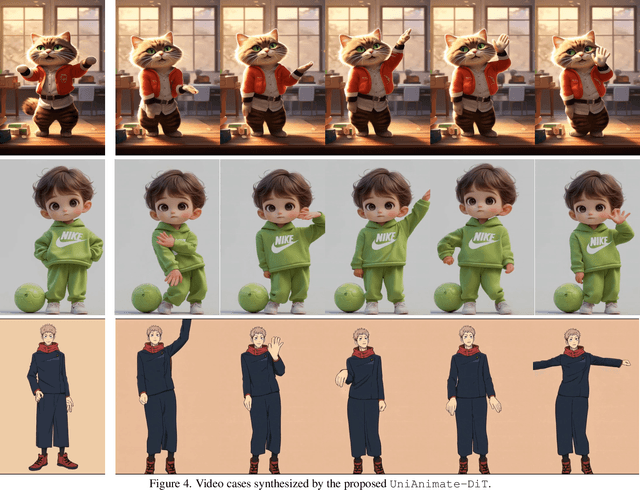 Figure 3 for UniAnimate-DiT: Human Image Animation with Large-Scale Video Diffusion Transformer