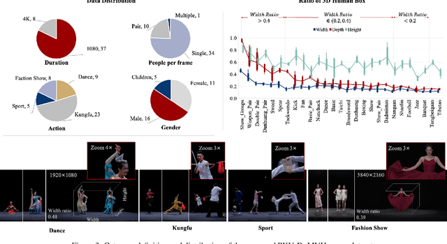 Figure 4 for PKU-DyMVHumans: A Multi-View Video Benchmark for High-Fidelity Dynamic Human Modeling