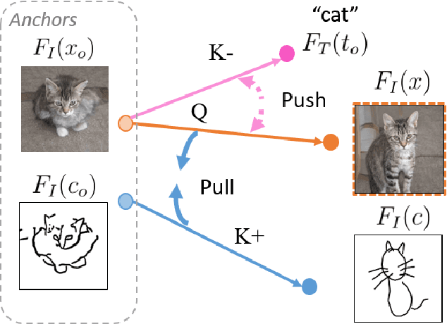 Figure 4 for Customize StyleGAN with One Hand Sketch