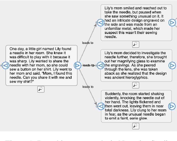 Figure 1 for Narrative Studio: Visual narrative exploration using LLMs and Monte Carlo Tree Search