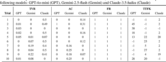 Figure 2 for Talking with Oompa Loompas: A novel framework for evaluating linguistic acquisition of LLM agents