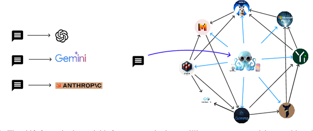 Figure 1 for Octopus v4: Graph of language models