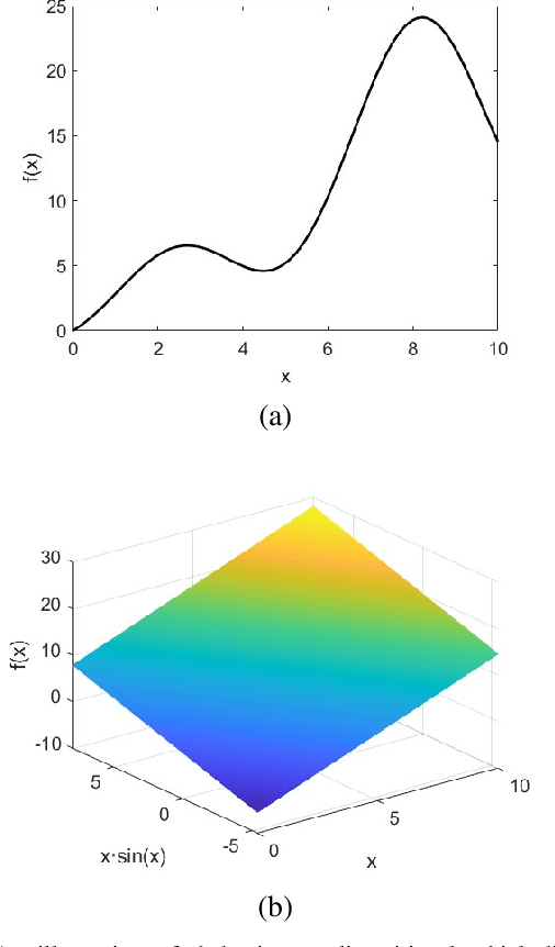 Figure 1 for Kernel Stochastic Configuration Networks for Nonlinear Regression