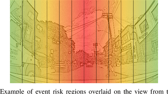 Figure 3 for Diving Deeper Into Pedestrian Behavior Understanding: Intention Estimation, Action Prediction, and Event Risk Assessment