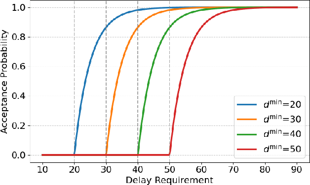 Figure 3 for RAILS: Risk-Aware Iterated Local Search for Joint SLA Decomposition and Service Provider Management in Multi-Domain Networks