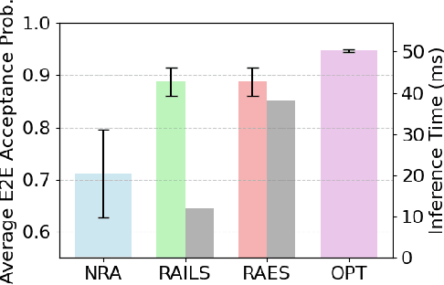 Figure 4 for RAILS: Risk-Aware Iterated Local Search for Joint SLA Decomposition and Service Provider Management in Multi-Domain Networks