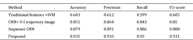 Figure 2 for Non-Intrusive Load Monitoring Based on Image Load Signatures and Continual Learning